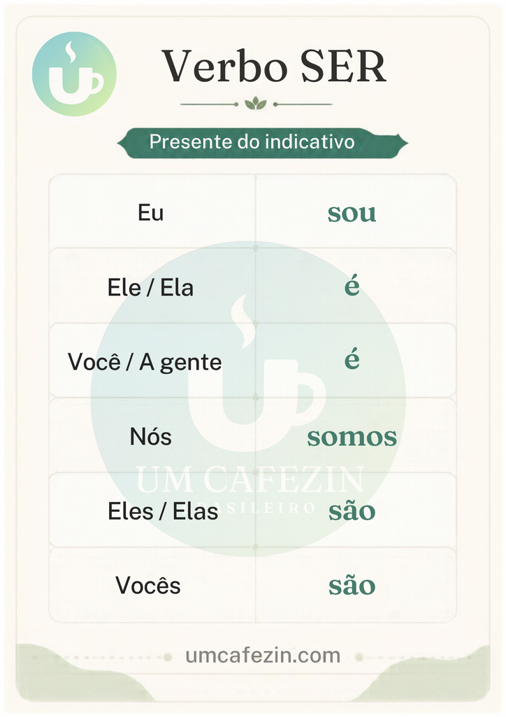 Tabela de conjugação do verbo SER no presente do indicativo: eu sou, ele/ela é, você/a gente é, nós somos, eles/elas são, vocês são