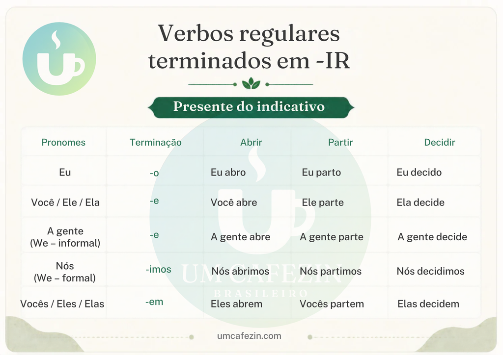 Tabela de conjugação dos verbos abrir, partir e decidir no presente do indicativo. Verbos regulares terminados em IR.
